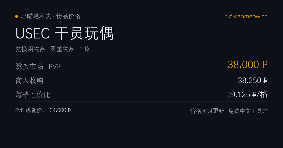 USEC 干员玩偶价格 - 跳蚤市场/商人收购价 | 小喵塔科夫